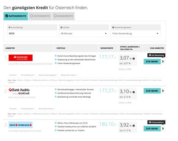 Kredit zinsen vergleich